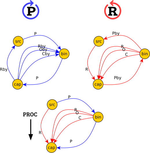 rpmgraph abstract PROC