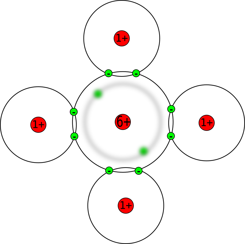 Atombindung Methan mit Schalen