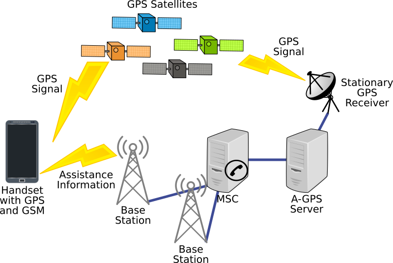 A-GPS Schematic