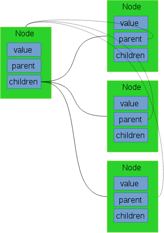 Weak reference example