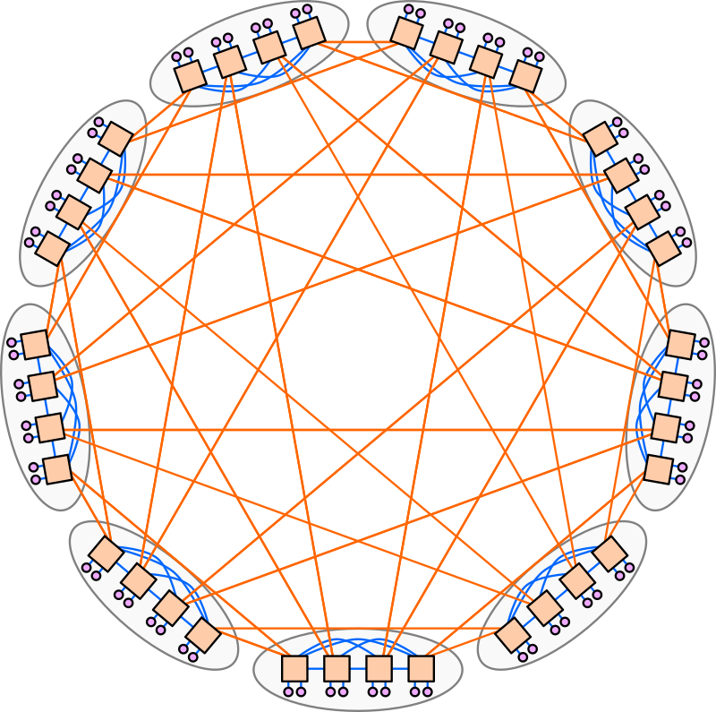 Dragonfly network topology