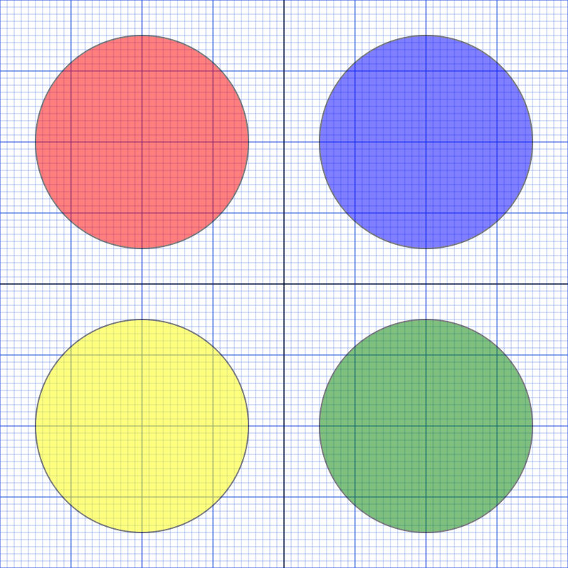 Cartesian Coordinates