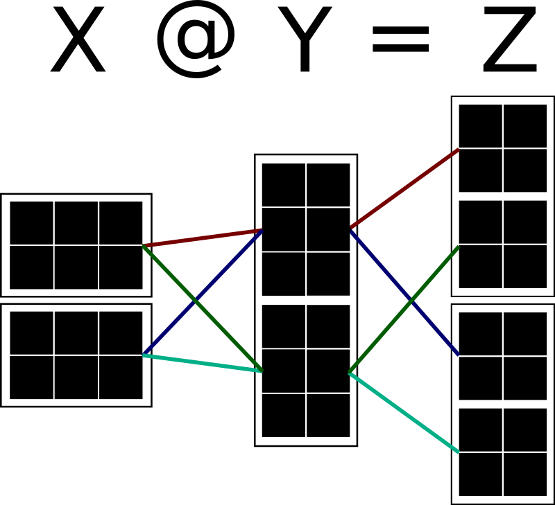 Original Network Graph