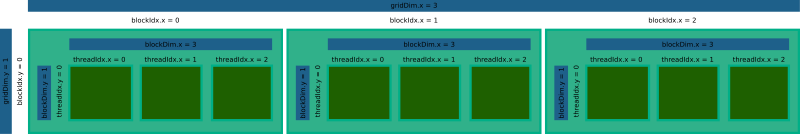 cuda block layout 1