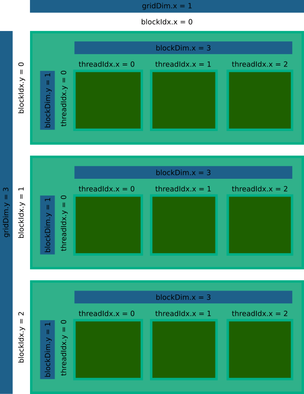 cuda block layout 2