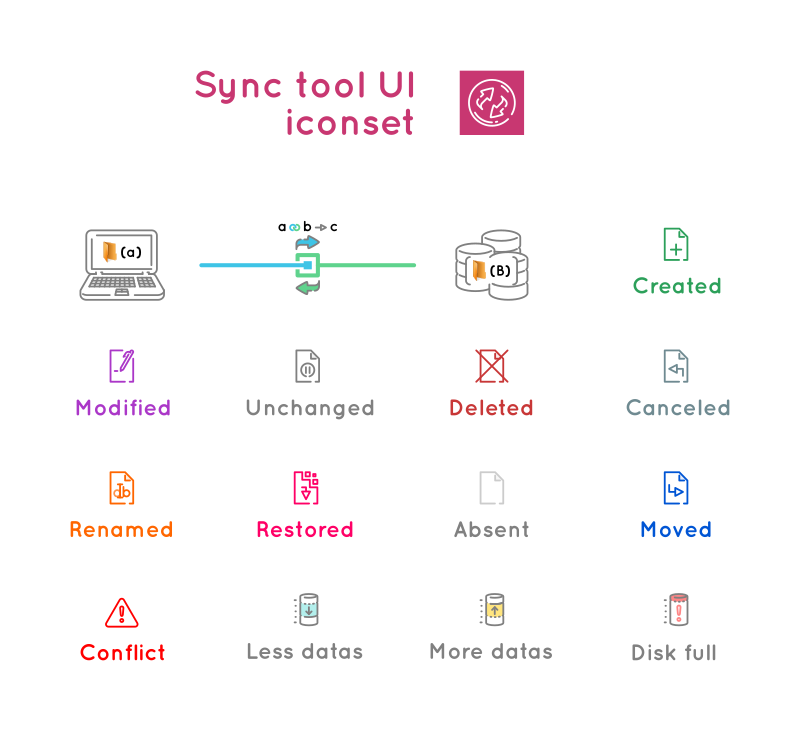 Sync tool UI iconset