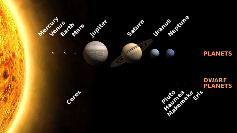 eight planets