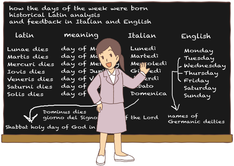 LEZIONE DI INGLESE