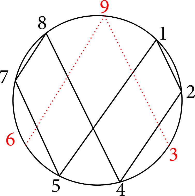 Vortex Math