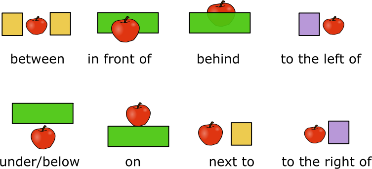 Prepositions of Place