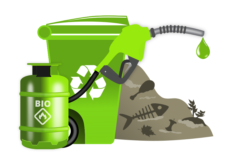 Biofuels