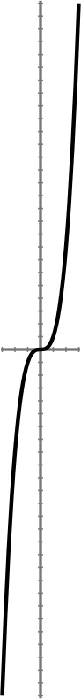 Cubic Curve