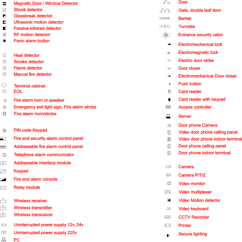 Security equipment graphical symbols