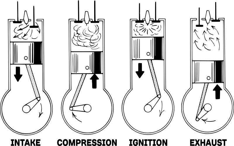 4-stroke engine cycle (annotated)