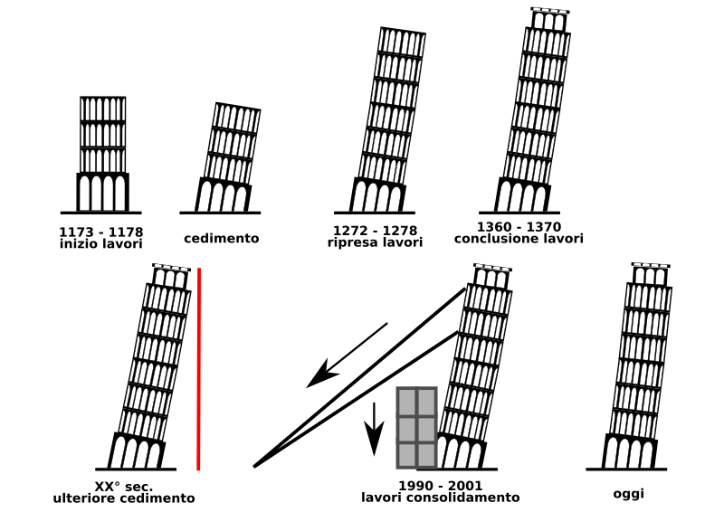 TORRE DI PISA