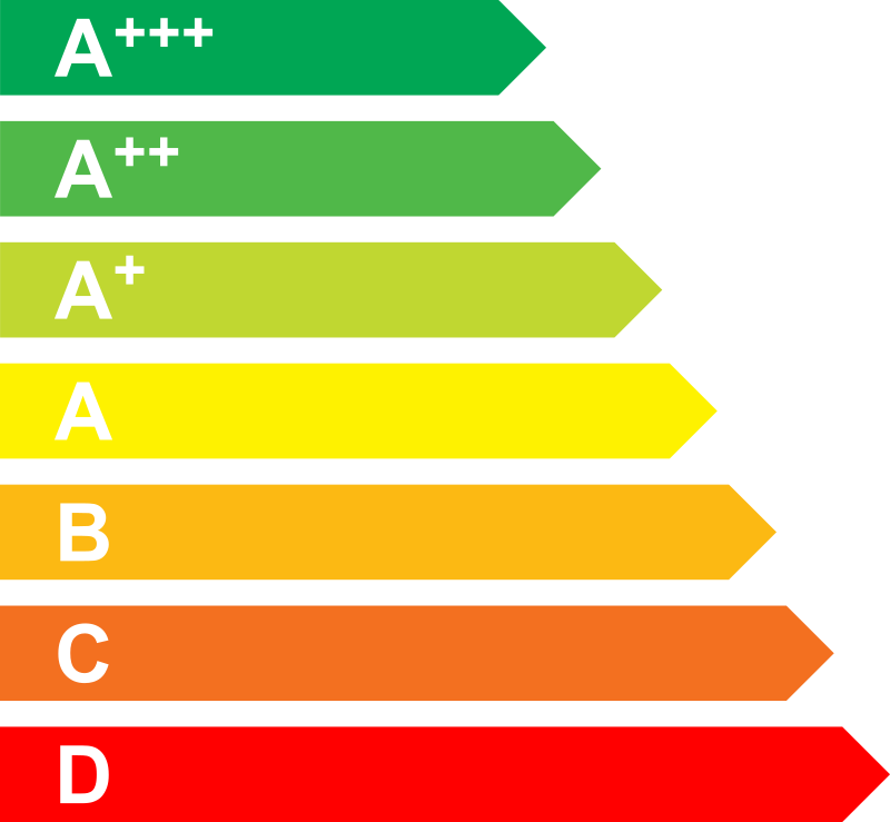 Classe energetica