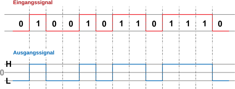 NRZ Code bipolar