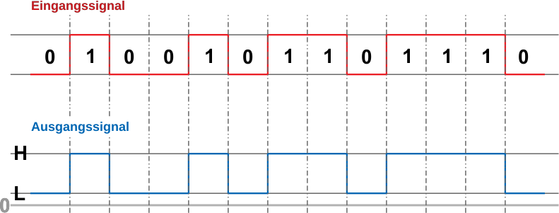 NRZ Code unipolar