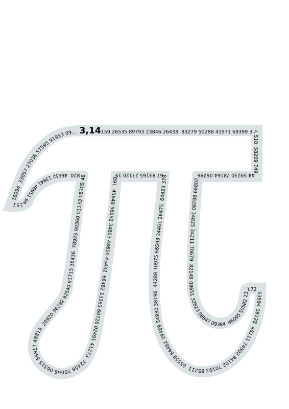 Pi number (contour text)