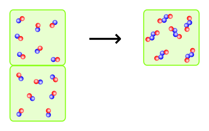 Gleichgewicht NO2 und N2O4 - Lösung