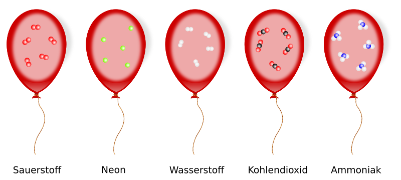 Satz von Avogadro