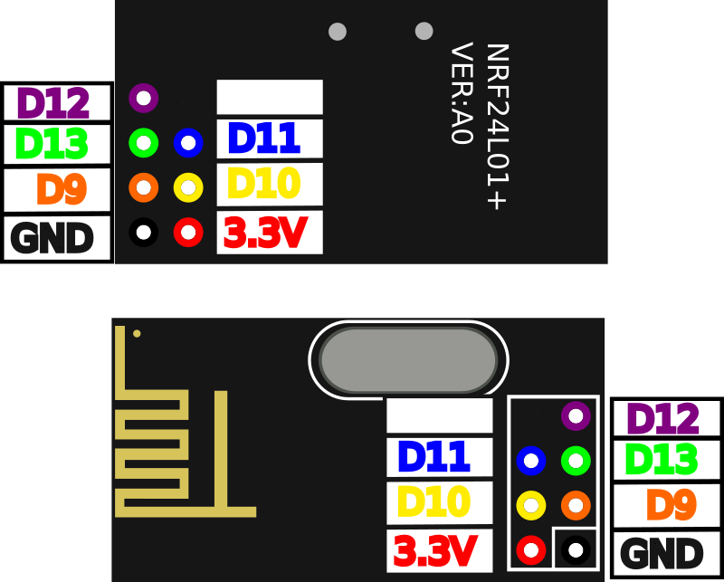 Radio module NRF24L01+