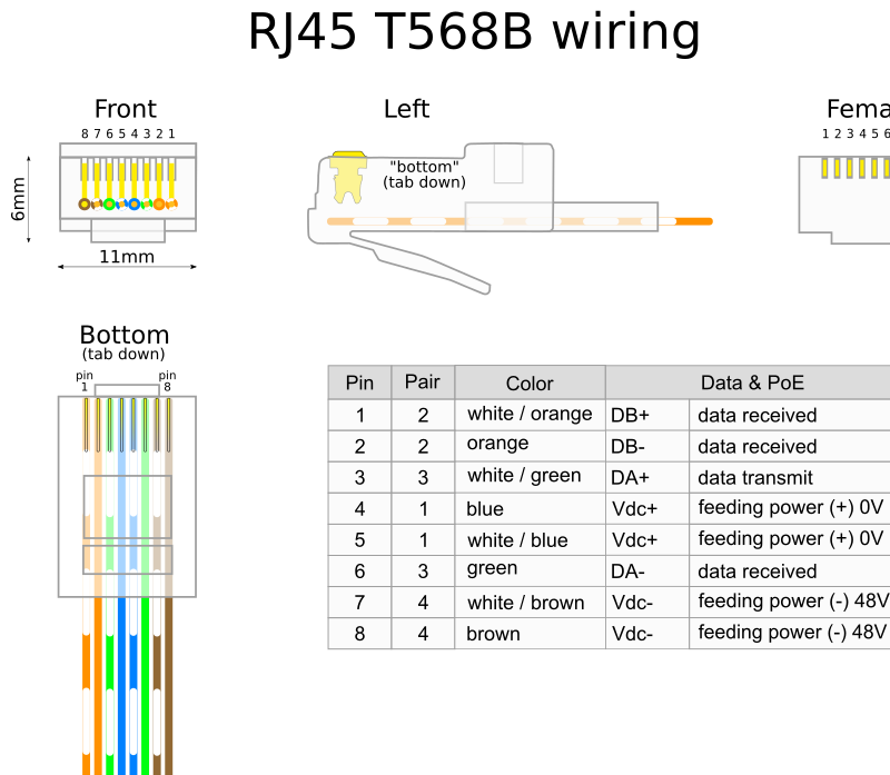 UTP Cat5E wiring