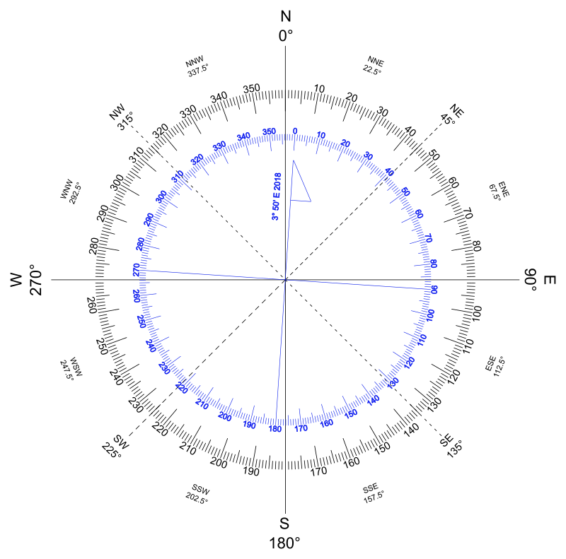 Compass Rose variation East