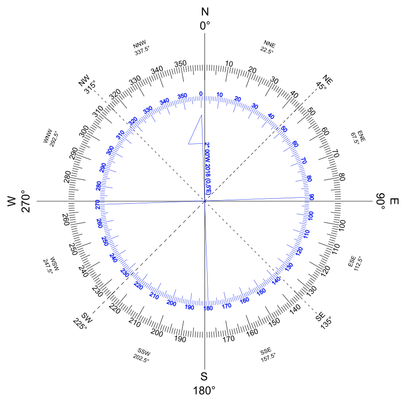 Compass Rose variation West