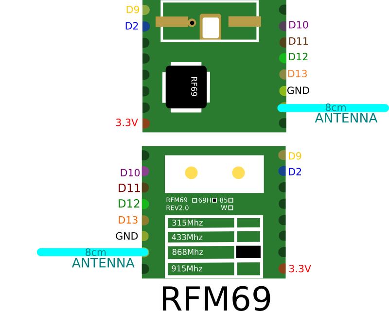 Radio RFM69