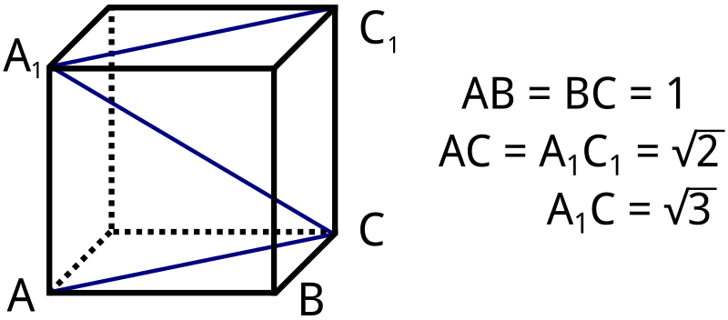 Cube with irrational numbers