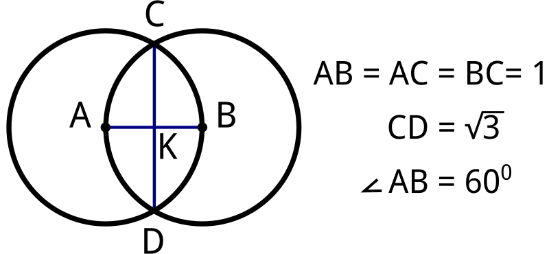 Vesica piscis