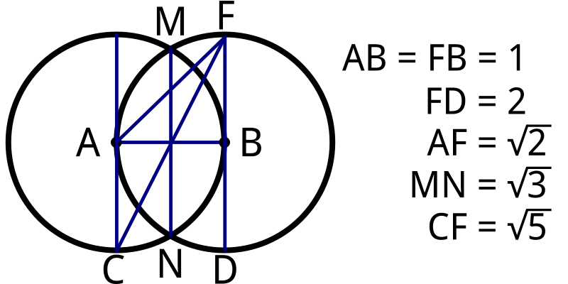 Vesica piscis 2