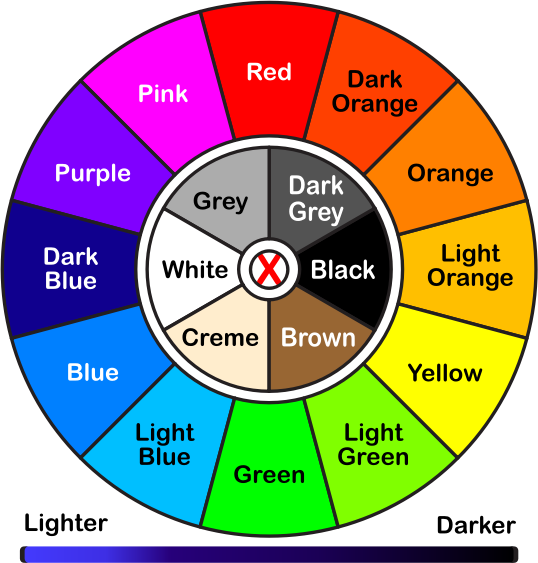 Colorwheel With Text