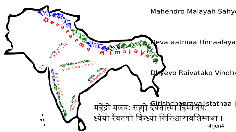 Indian Himalayas