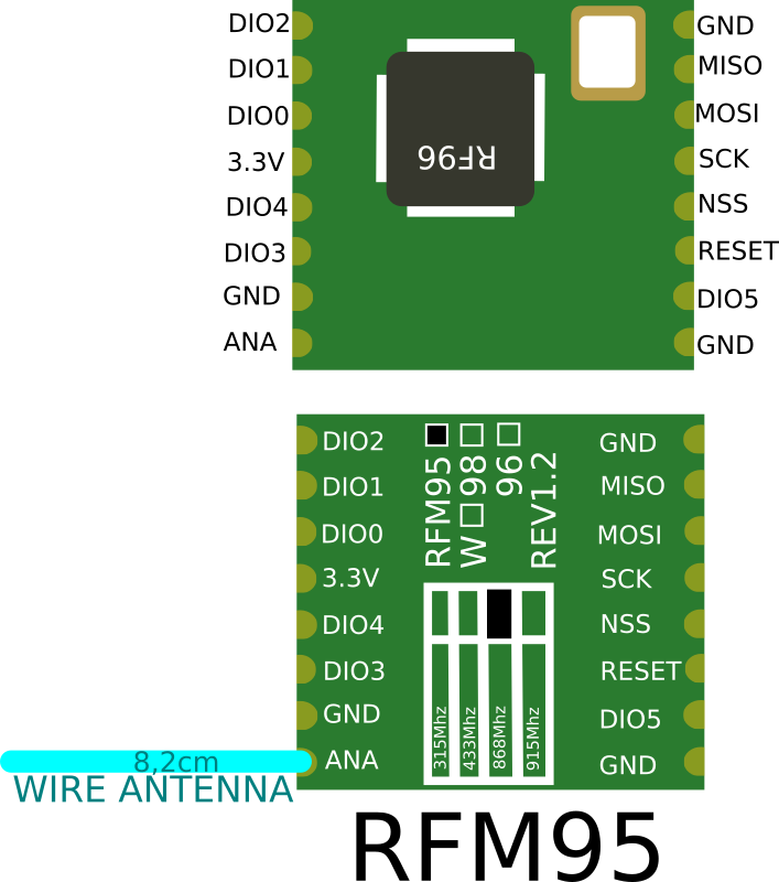 LoRa Radio Module - RFM95