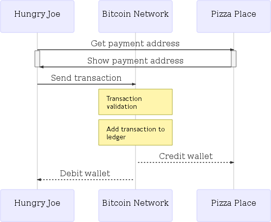 crypto flow