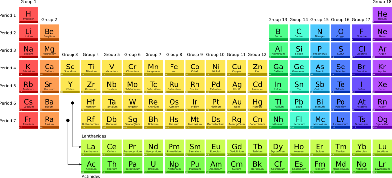 Periodic table