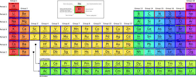 Detailed periodic table