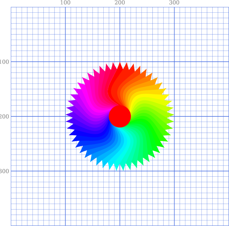 Animated Sahasrara with a grid and color changing center