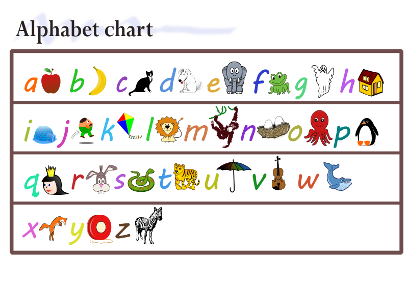 Alphabet Chart