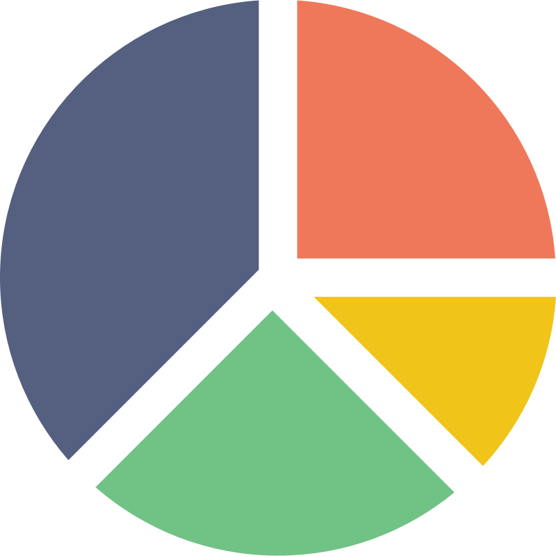 Pie chart