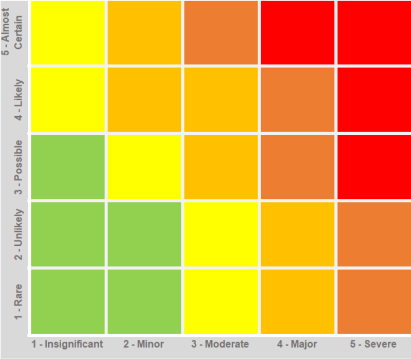 heat map