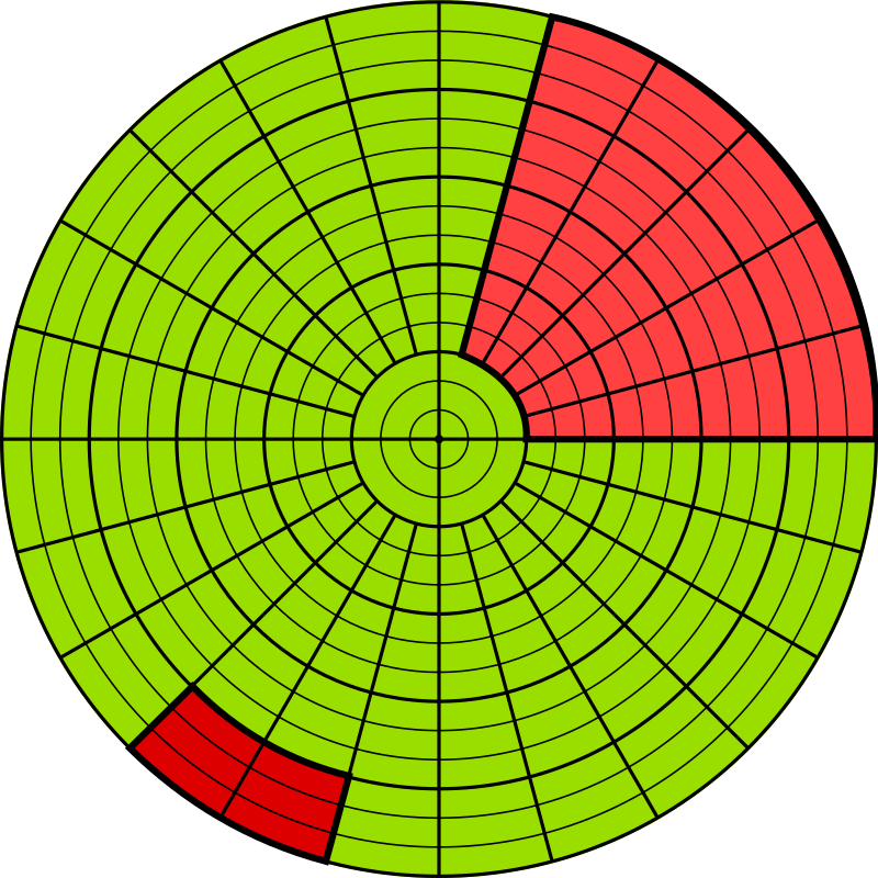 circular sight