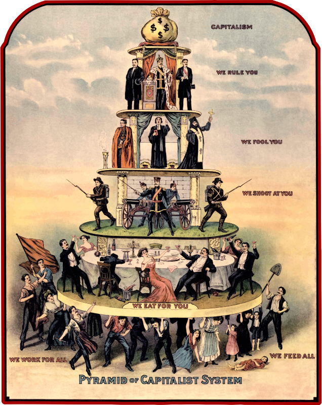 Pyramid of capitalism