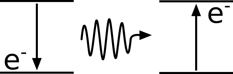 Electron emission photon absorption