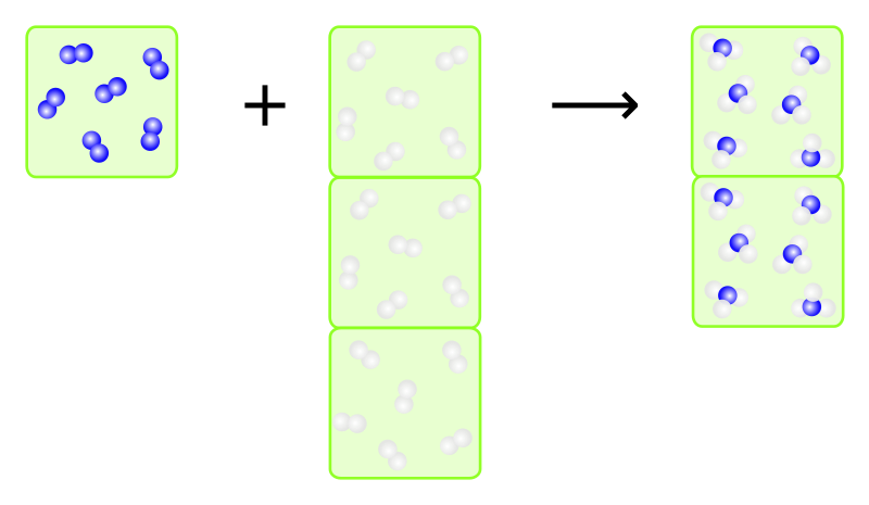 Ammoniak-Synthese