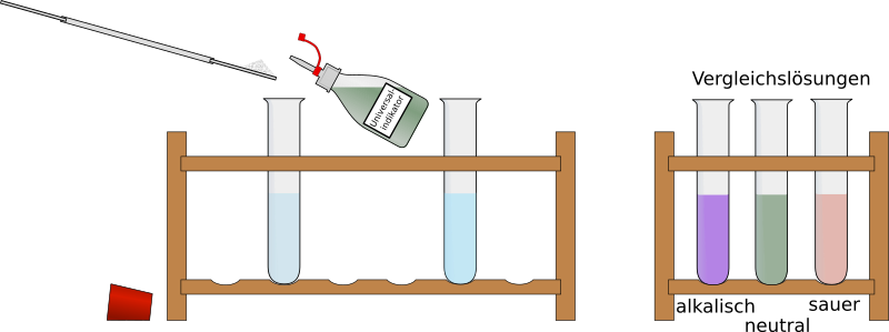 pH-Wert der Loesung eines weissen Stoffes