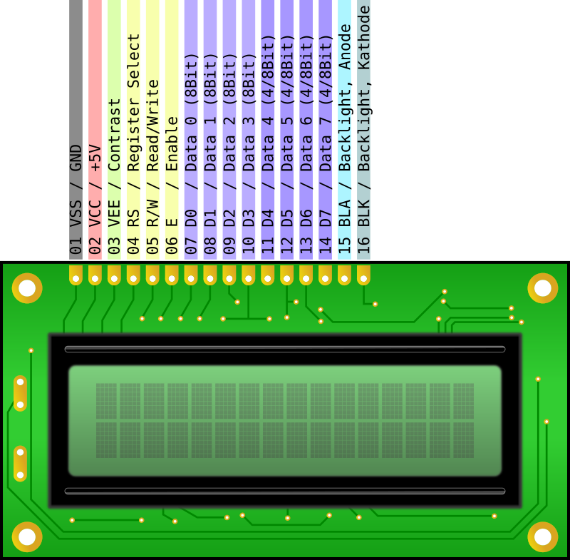 LCD HD44780 Pinout