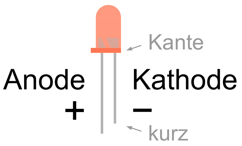 red led 5 mm with German labeling